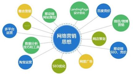 上海企業(yè)網(wǎng)絡(luò)營銷推廣的五大核心手段與SEO優(yōu)化訣竅